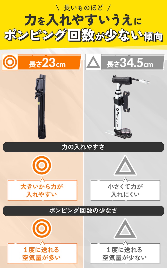持ち運び用なら、展開時の長さが30cm以上のミニフロアポンプがおすすめ