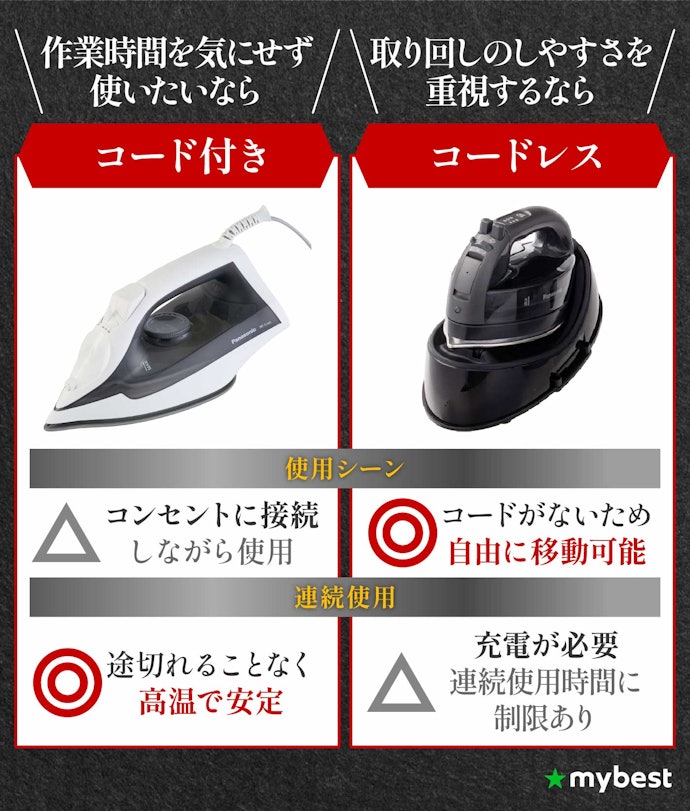 取り回しやすさを求めるならコードレス、長時間使用にはコード付きが安心