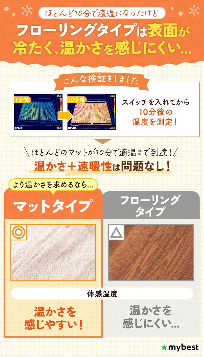 温かさ・速暖性はどれも問題なし!より温もりを感じやすいマットタイプがおすすめ!