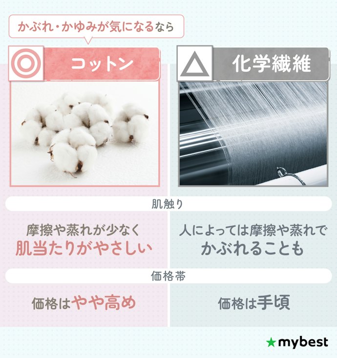 かぶれやすい人は、表面素材がコットン・オーガニックコットンのものを