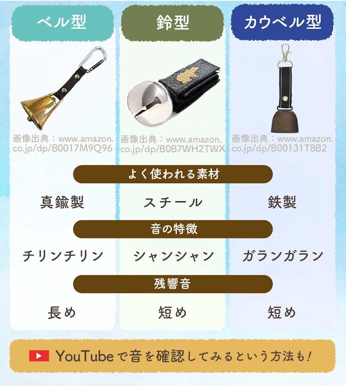 ずっとつけるからこそ、好きな音色が出る素材を選ぼう