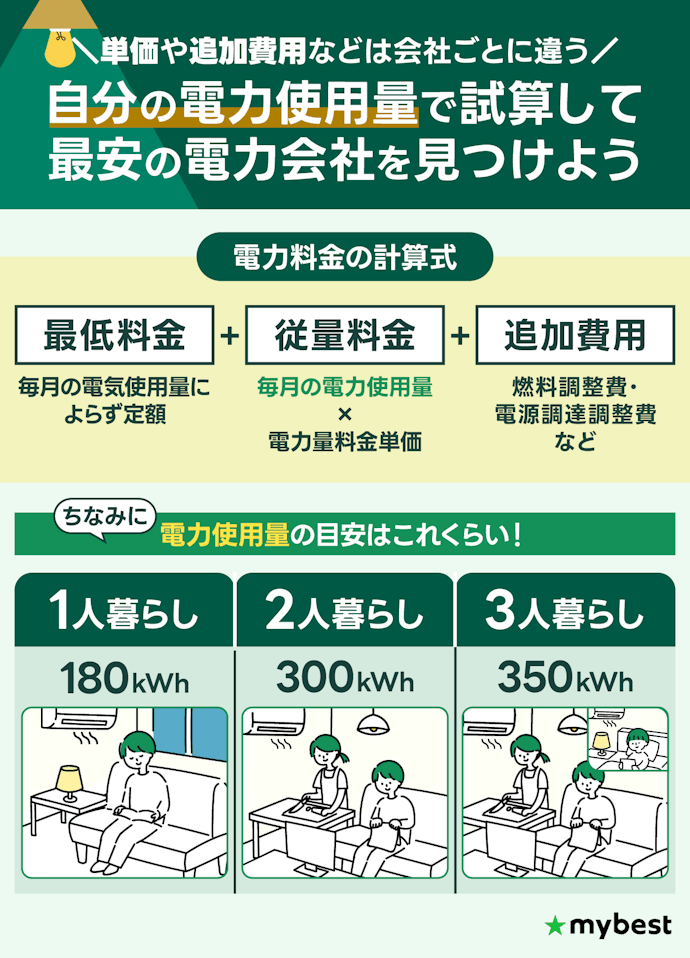 電気使用量or世帯人数を基準に電力会社を選ぼう