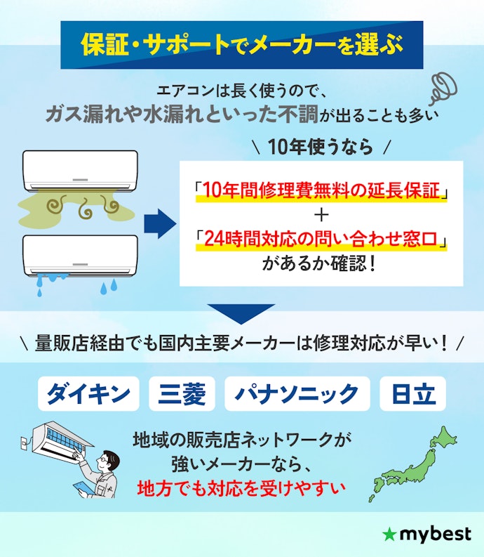 メーカーは、付加機能よりもサポートの充実度で選ぶのが吉