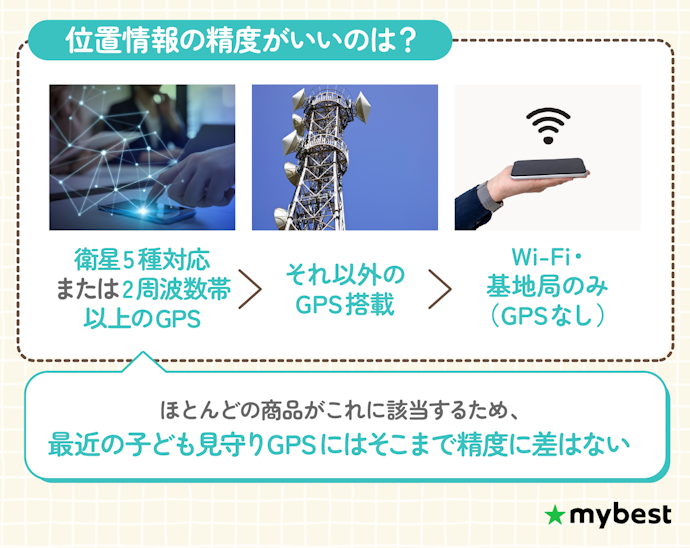 最近は精度の商品差はそこまでない!商品位置ズレ対策には、測位方式に注目しよう