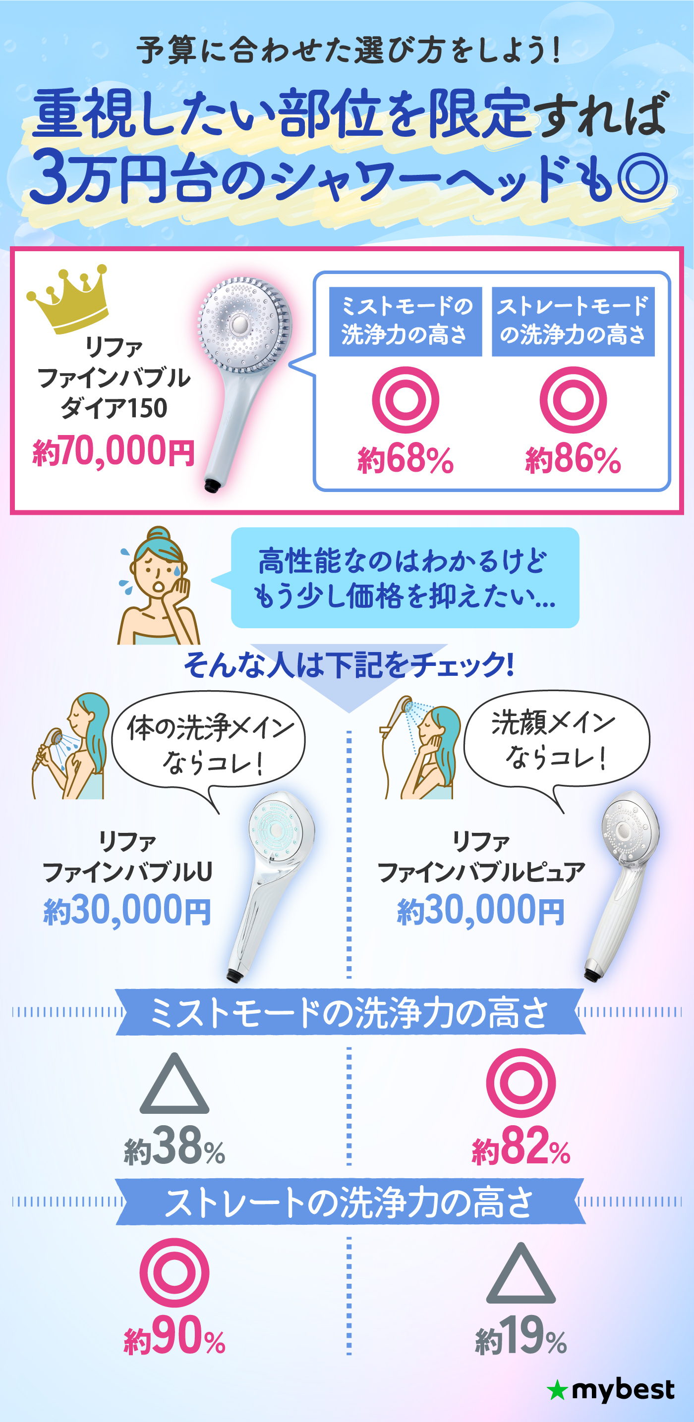 徹底比較】リファのシャワーヘッドのおすすめ人気ランキング【2026年1