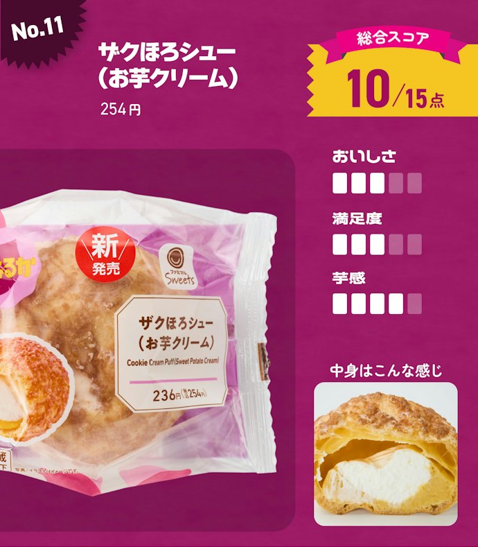 【11位】ザクほろシュー(お芋クリーム)(254円)