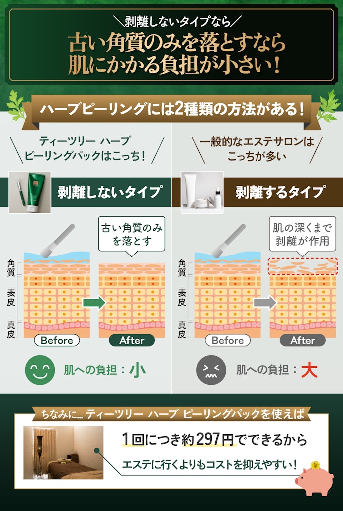 剥離する?しない?違いは何?剥離しないと何がよいの?