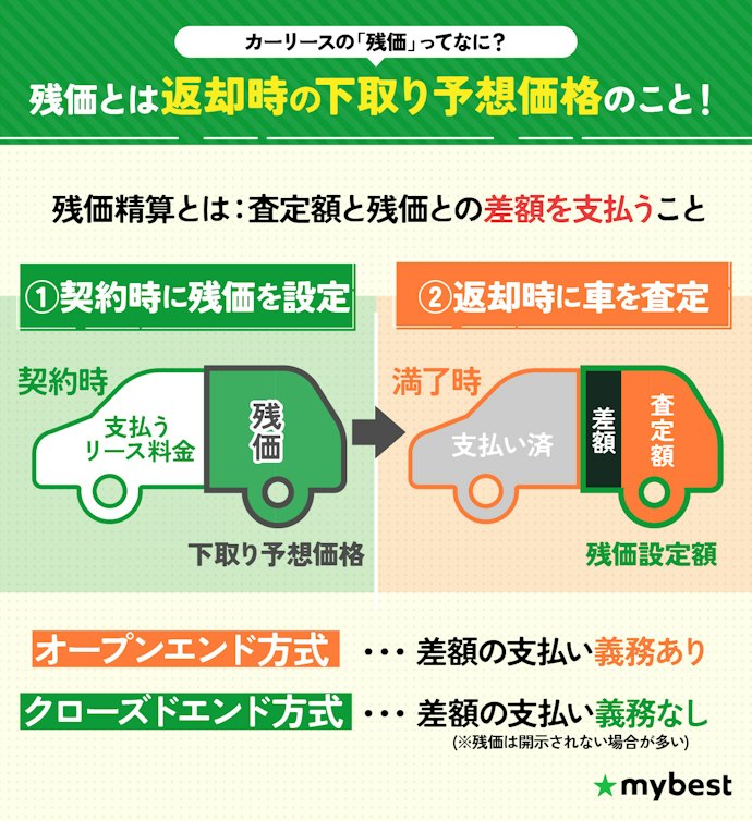 カーリースの残価とは?残価精算の仕組みについて簡単に解説!