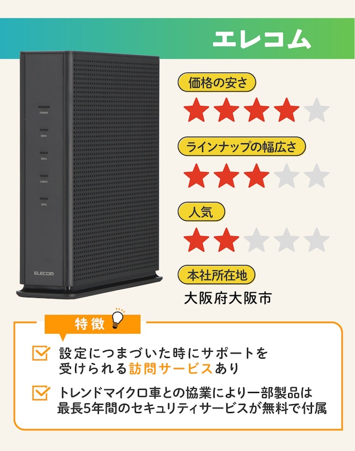 エレコム:セキュリティサービスの厚さが魅力!