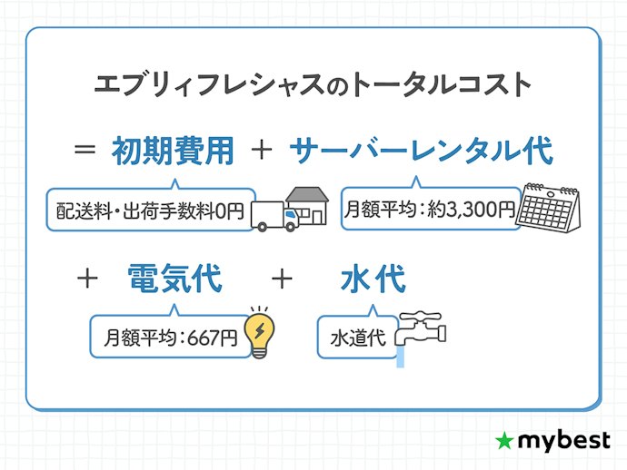 料金の安さで選ぼう。電気代も含めたトータルコストが安いのは「lite」