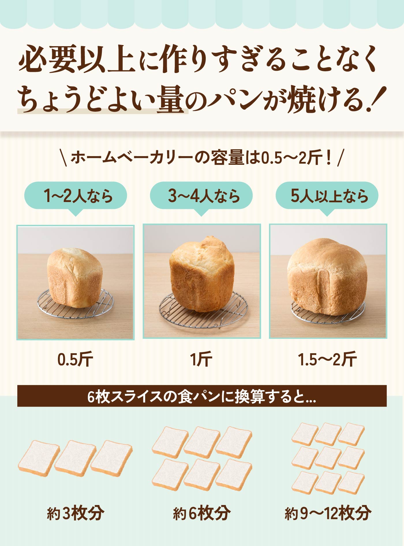 ご確認用Panasonic ホームベーカリー確認用 ホームベーカリー デジタル表示