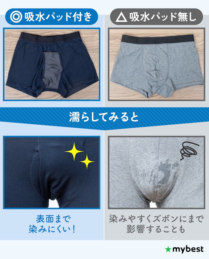 尿漏れが気になる人は吸水パッド付きがおすすめ