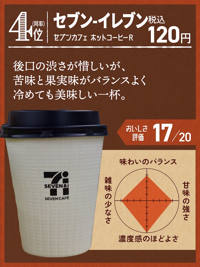 4位(同率):セブン-イレブン セブンカフェ ホットコーヒーR
