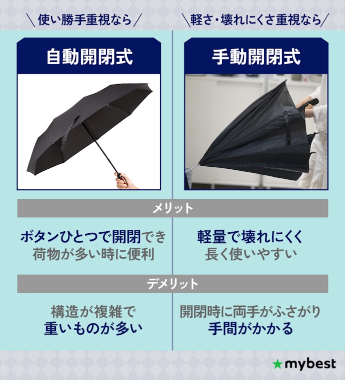 開閉方式は自動・手動の2タイプ。重視するポイントにあわせて選ぼう