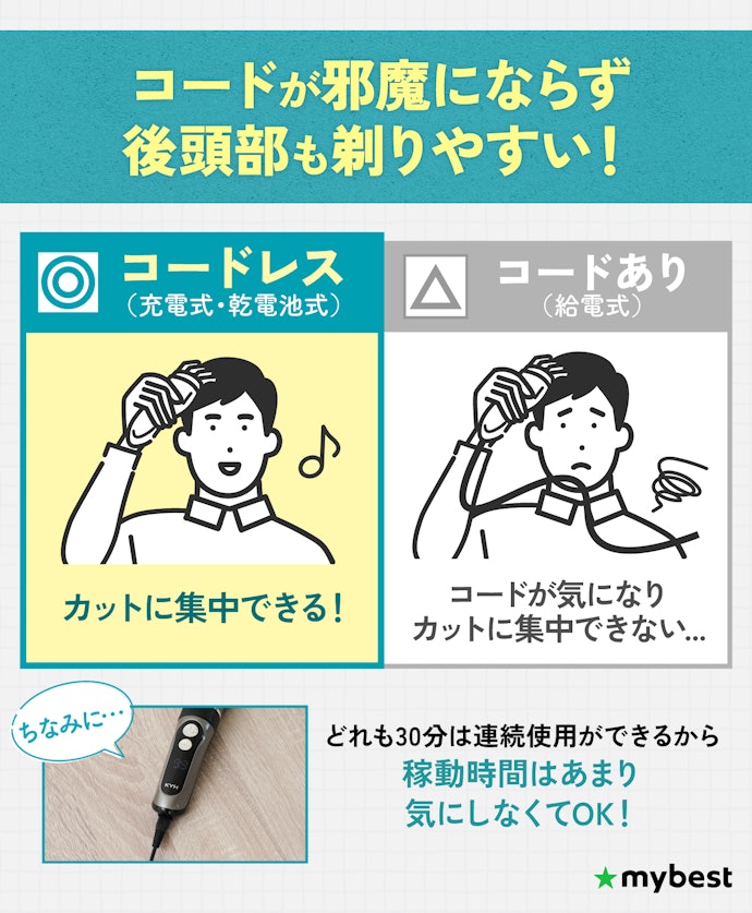 電源タイプは、コードレスで取り回しやすい充電式がおすすめ!