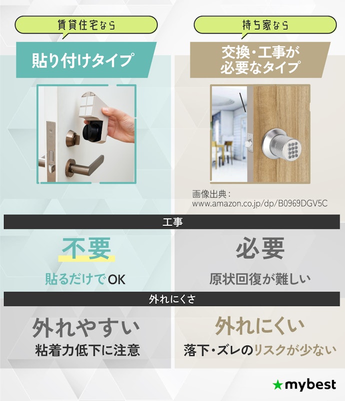 まずは取り付け方法を確認しよう