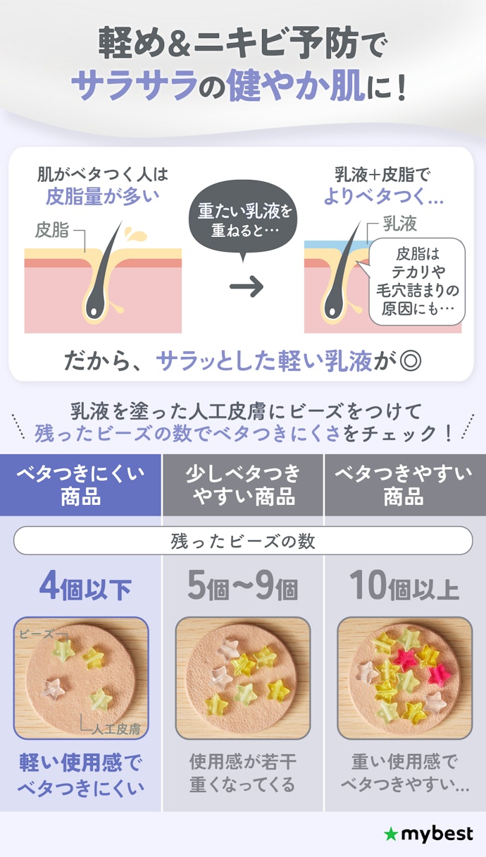 脂性肌ならベタつきにくい乳液を。ニキビ予防を謳う医薬部外品だとなおよし