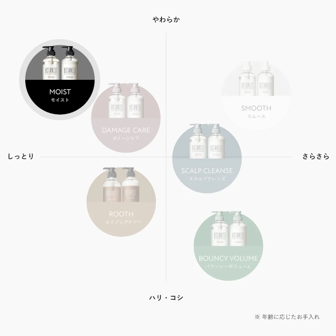 モイストのほかにも5種類をラインナップ。どれがいい?