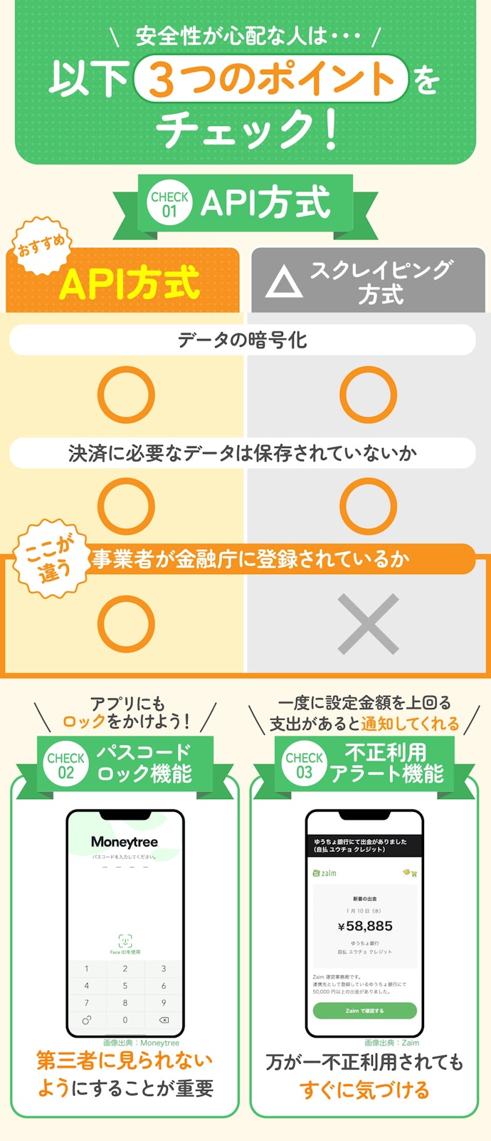 連携方法は安全性が高いAPI方式がおすすめ!追加の安全機能にも注目して
