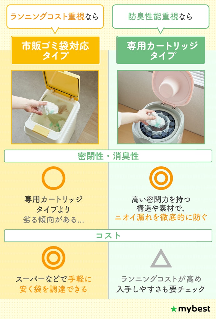 タイプは2種類。求める機能やコスパで選ぼう