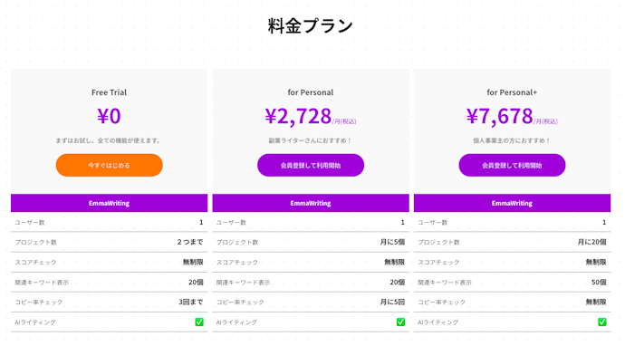 文字数や記事数上限にも関わる!使いやすい料金プランに注目しよう