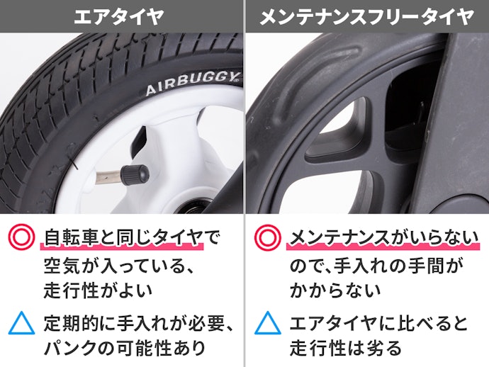 メンテナンスや走行性に違いあり。タイヤの種類で選ぼう