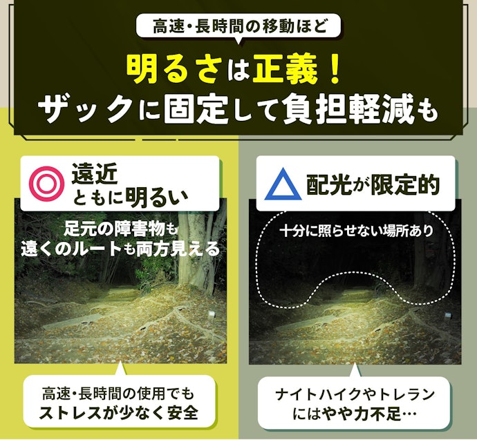 ナイトハイクやトレランで使うなら明るさを優先。遠近両方を同時に明るく照らせるものがおすすめ