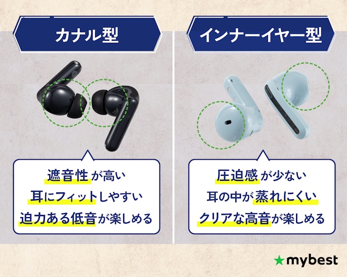 イヤホンのメイン形状はカナル型とインナーイヤー型の2種類。好みに合わせて選ぼう