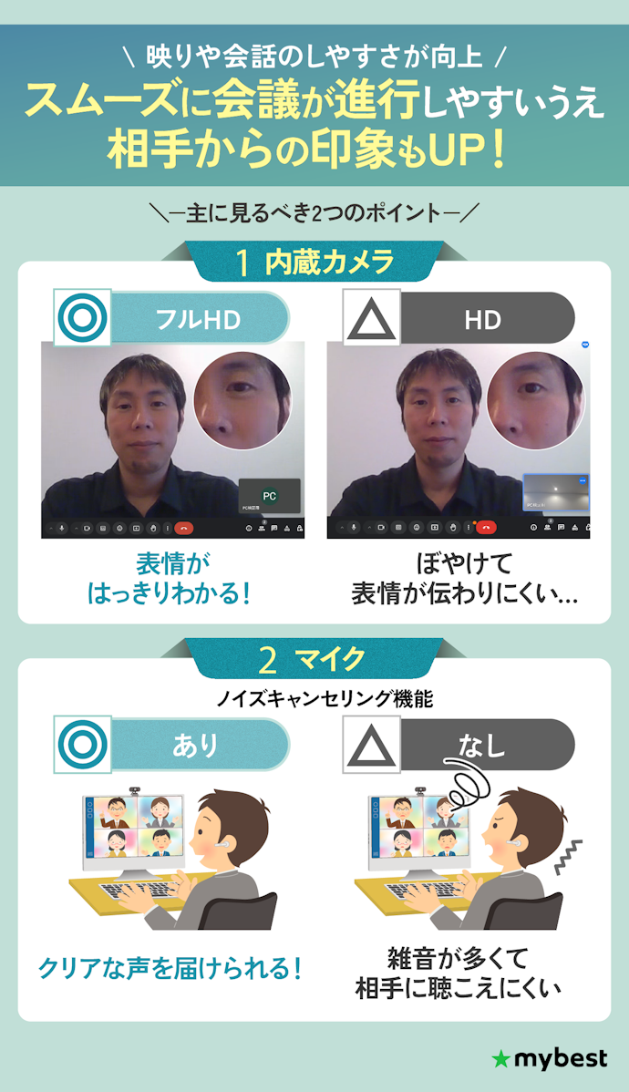 オンライン会議で使うなら、内蔵カメラとマイクの性能も要チェック