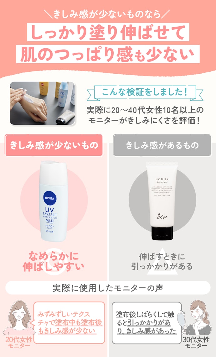 使い心地も重視するなら、きしみ感が少ないものを選んで