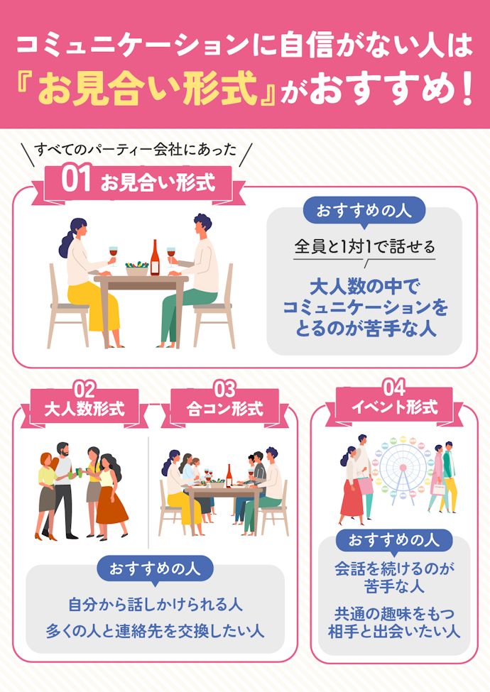 パーティーの形式は「お見合い形式」が主流。「合コン形式」「大人数形式」「イベント形式」がある会社も