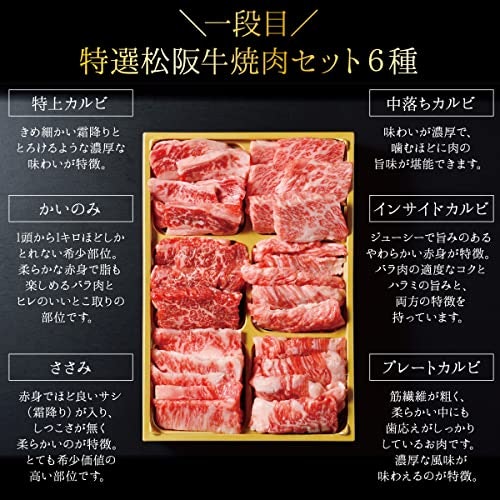好みや食べ方に合わせて部位を選ぼう