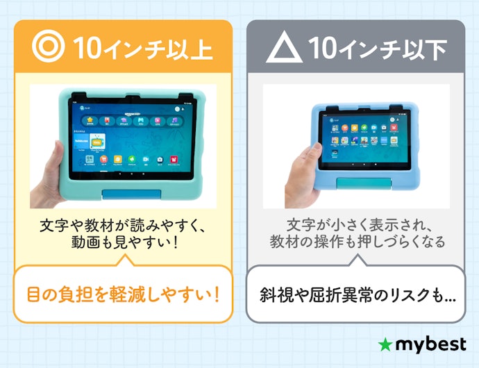 画面サイズは基本的に10インチ以上がおすすめ