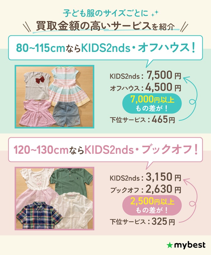 子ども服のサイズにあわせて高価買取が期待できるサービスを選ぼう