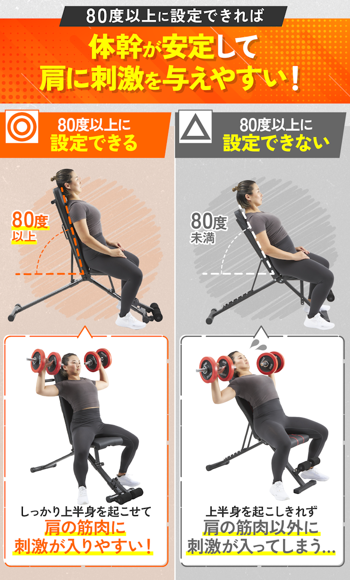肩トレするなら「シートの最大設定角度80度以上」が必須条件!