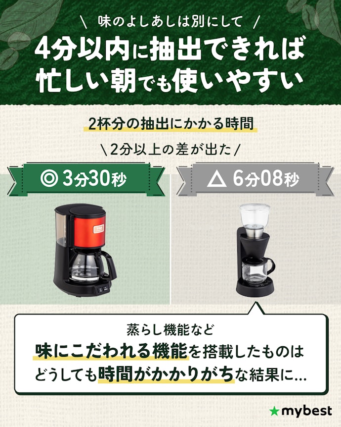 忙しい時間に使うなら、抽出時間が短いものも検討して
