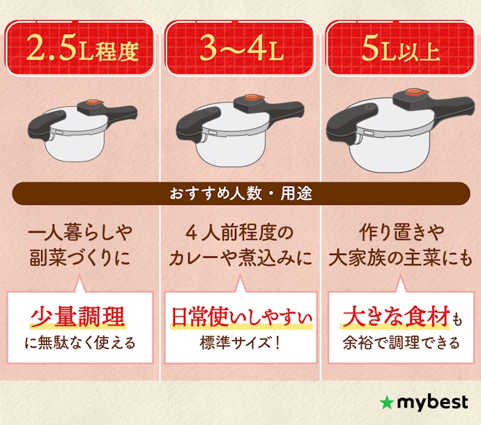 作りたい量に合わせてサイズを選ぼう