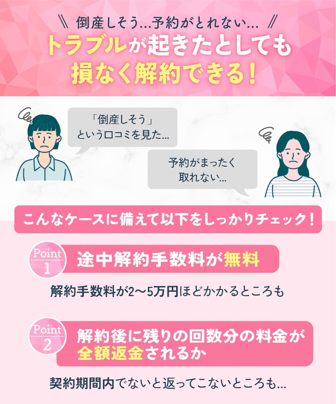 途中解約手数料が無料かつ残り分が全額返金されるかを確認