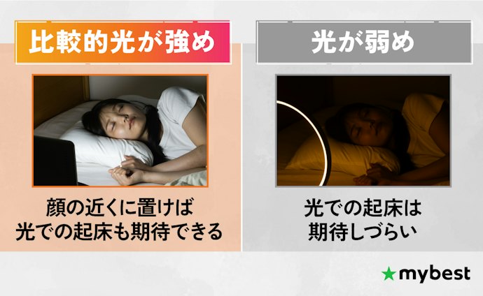 できるだけ光が強いものを選ぼう