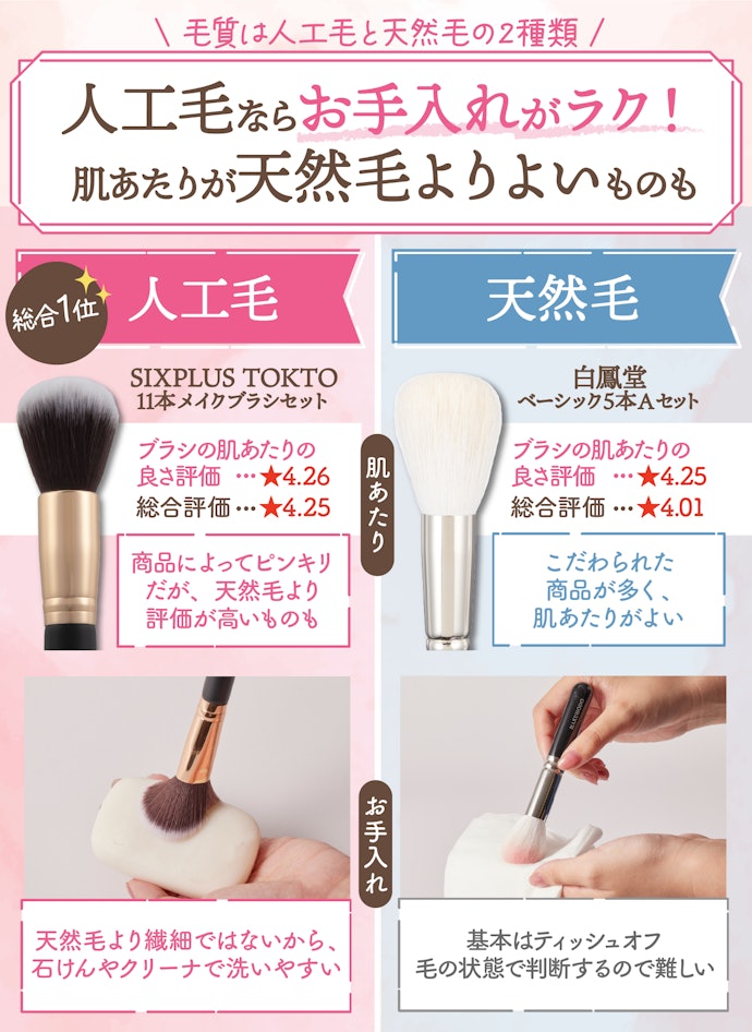 まずは毛質をチェック!ケアがしやすい人工毛がおすすめ