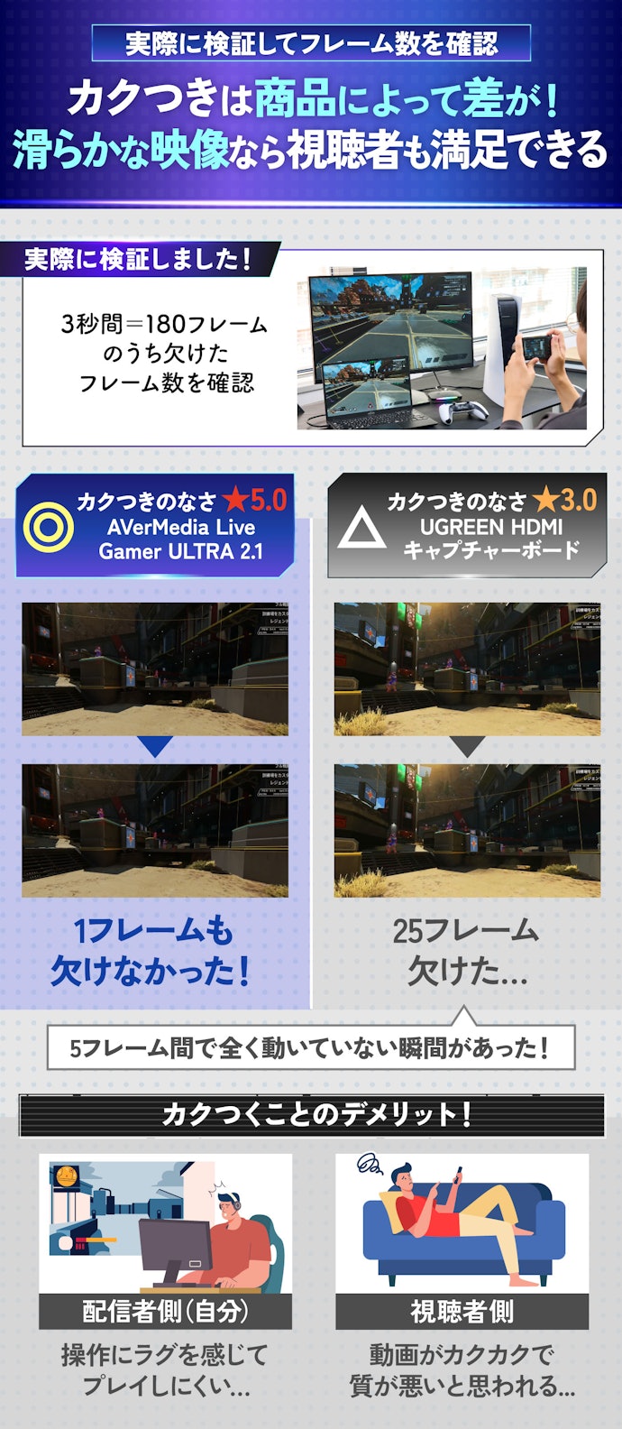 配信や動画投稿の質をあげたいなら、カクつきの少ないものを選ぼう