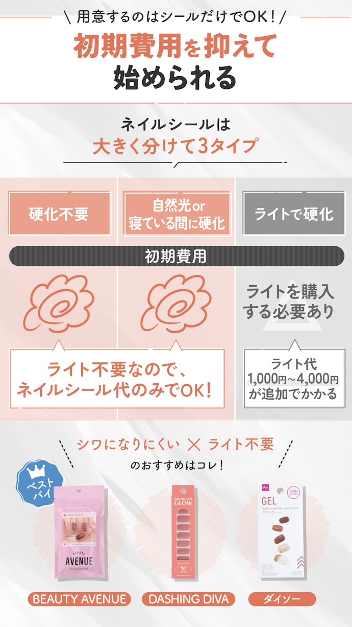 ライトでの硬化不要なタイプなら、ネイルシールを手軽に楽しめる