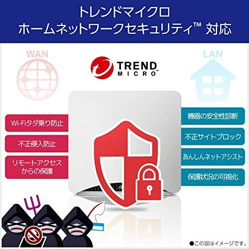セキュリティ重視なら「トレンドマイクロ ホームネットワーク セキュリティ™」対応モデルを選んで