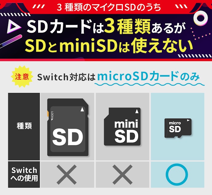 Switch用にSDカードを買うなら、必ずマイクロSDカード(microSDカード)を選ぼう