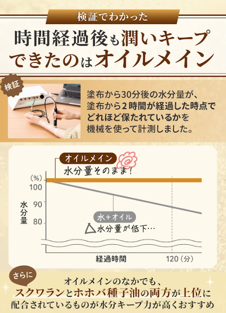乾燥が気になる肌には断然オイルメインがおすすめ!