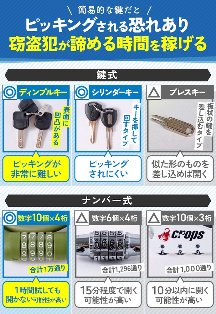施錠方法が鍵式ならディンプルキーかシリンダーキー、ナンバー式なら1万通り以上のものを選ぼう
