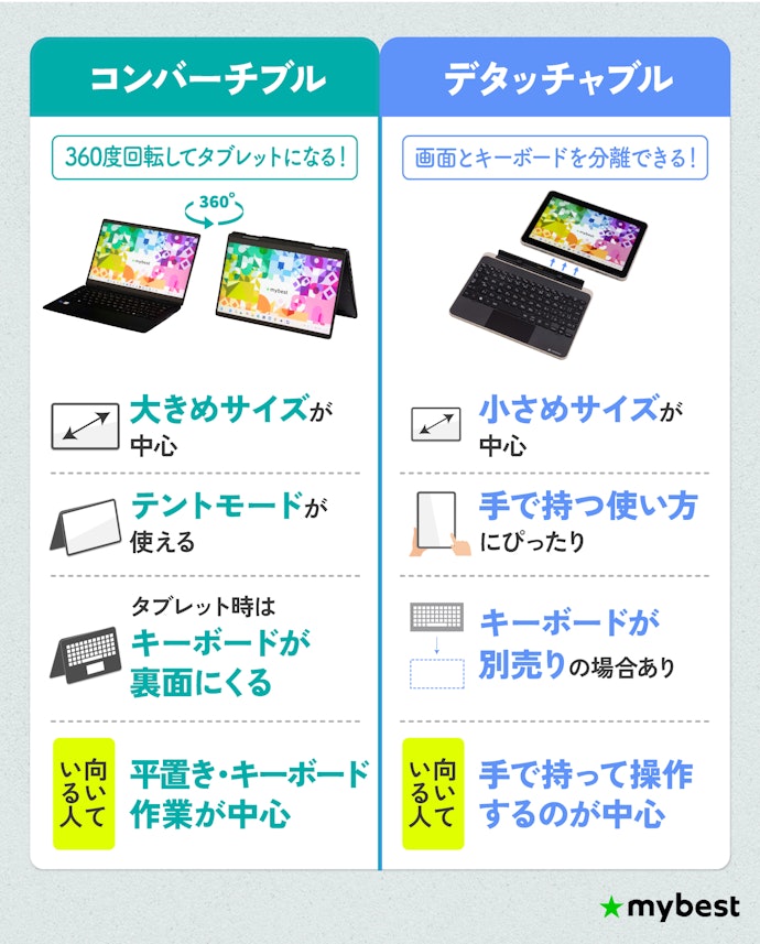 まずは使い方に合うタイプを確認しよう(コンバーチブル・デタッチャブル)