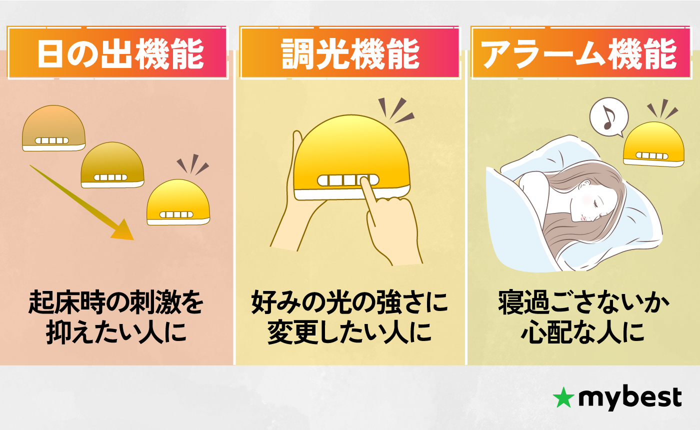 徹底比較】光目覚まし時計のおすすめ人気ランキング【2025年11月