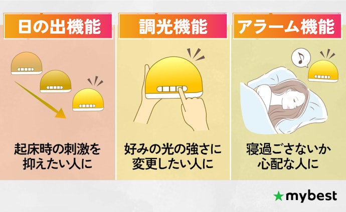 快眠と目覚めをサポートできる機能がついているかも要チェック