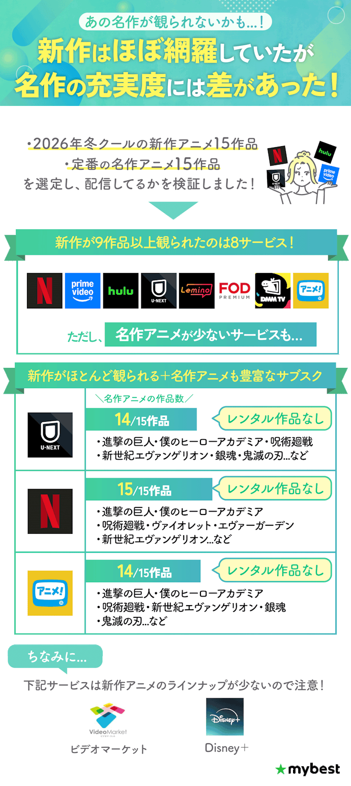 ① 新作だけでなく人気の名作も豊富に観られるアニメ見放題サブスクを選ぼう!